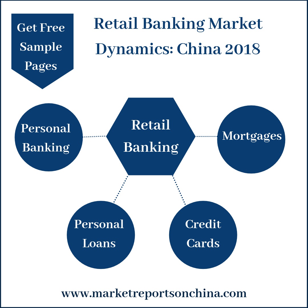 China Retail Banking Market Dynamics-Market Reports on China