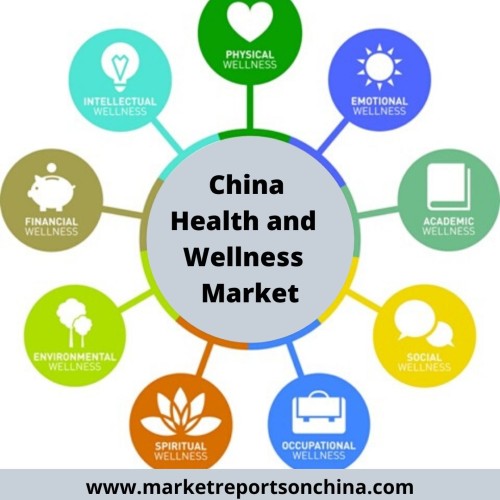 China Health and Wellness market 1
